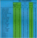 Ekornes og Bruksbo - møbelkatalog og leaflet thumbnail